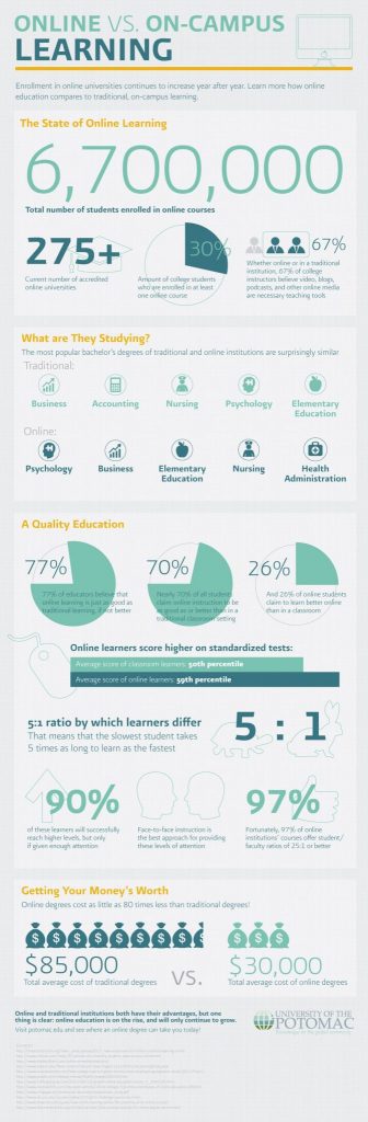 online education vs traditional education