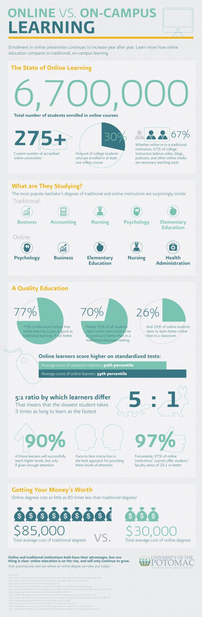online classes compared to traditional classes
