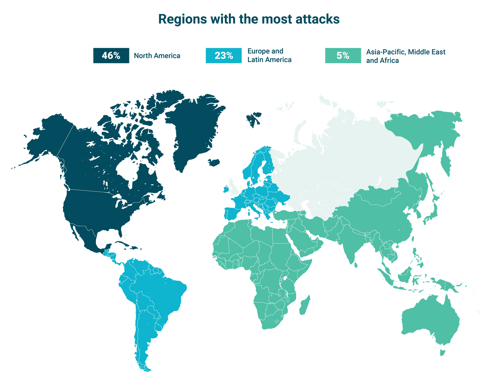 6 Industries Most Vulnerable To Cyber Attack In 2023