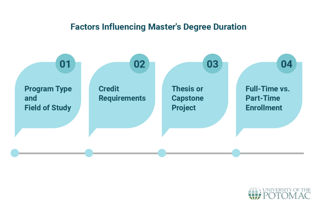 factors-influencing-masters-degree-duration