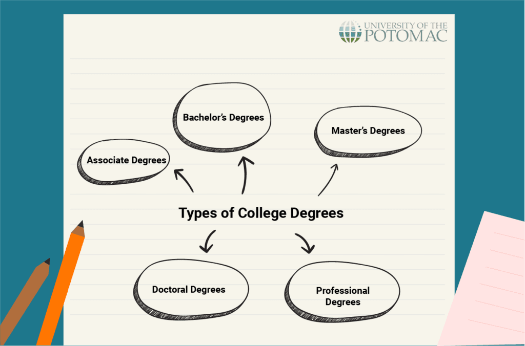 types-of-college-degrees