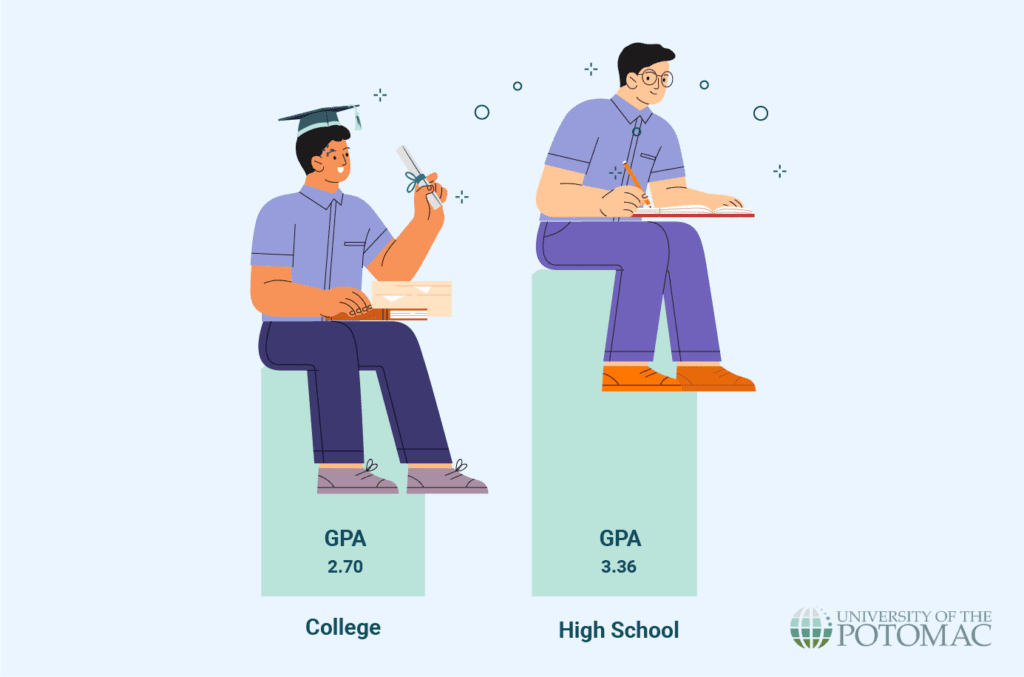 weighted-vs-unweighted-gpa