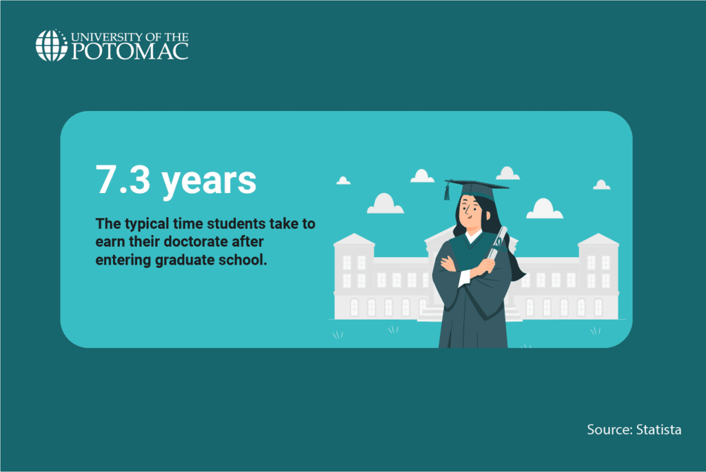 doctorate-degree-length