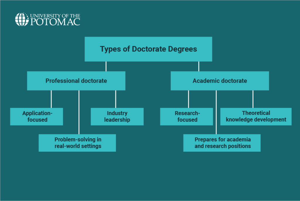 doctorate-degree