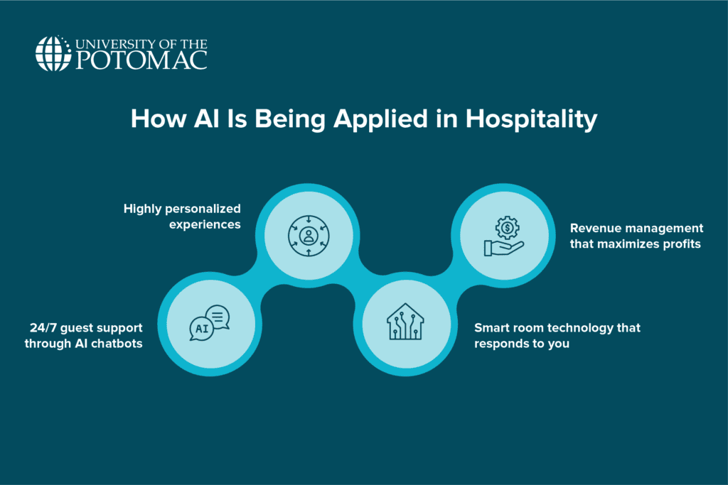 ai-in-hospitality